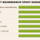 Happy Bouwen en verbouwen met Epoxy-Design